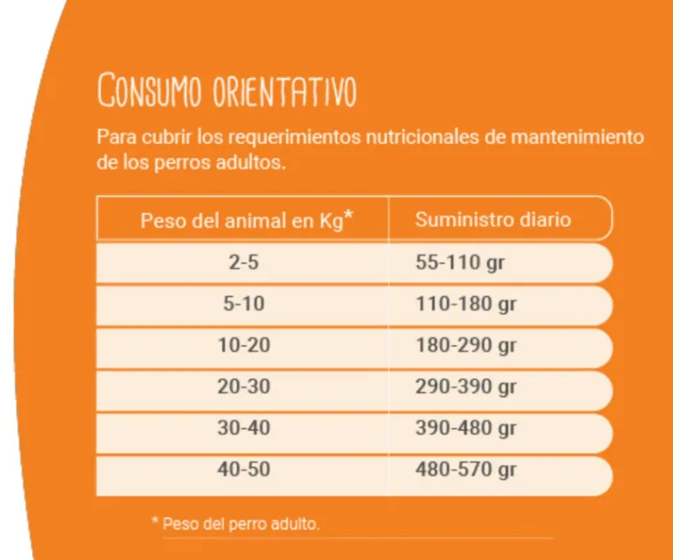 alimento perros adultos vagoneta