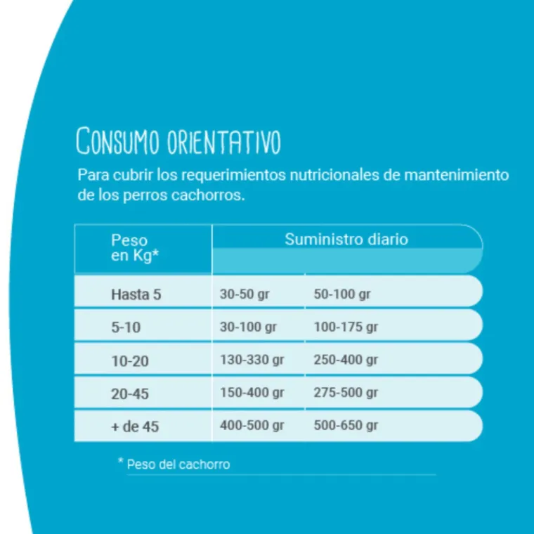 comida para perros cachorros